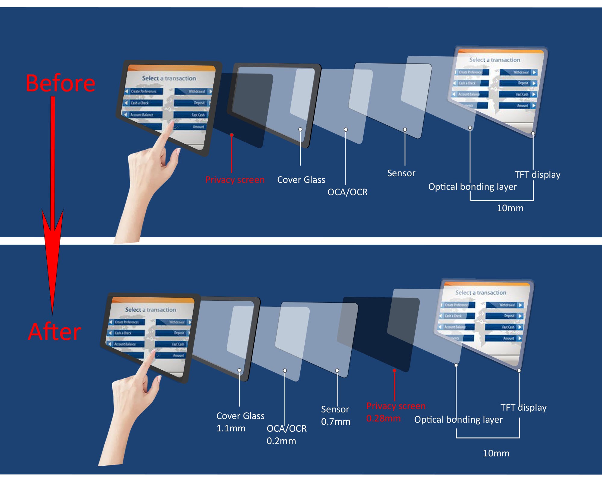 Structural Innovation in Touch-Privacy Displays: Eliminating Newton's Rings via Embedded Filter Integration